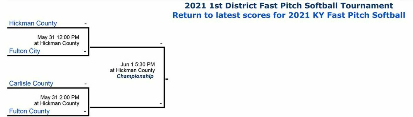 2021 KHSAA First District softball tournament bracket