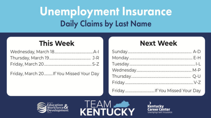 Unemployment Insurance
Daily Claims for KY
